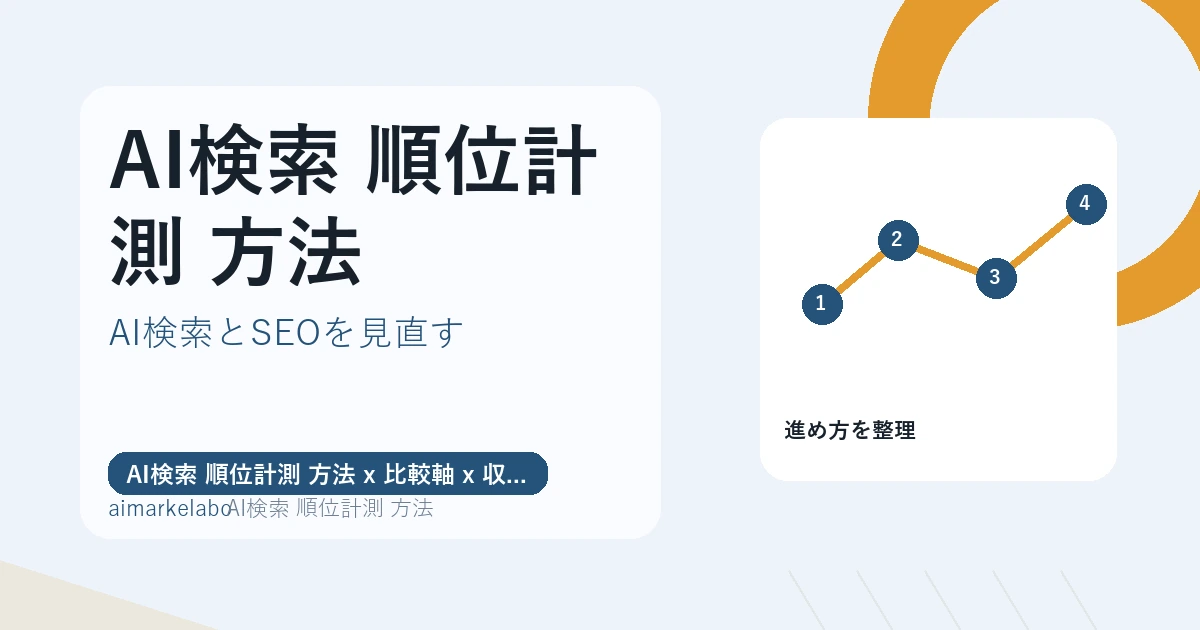 AI検索 順位計測 方法の解説アイキャッチ