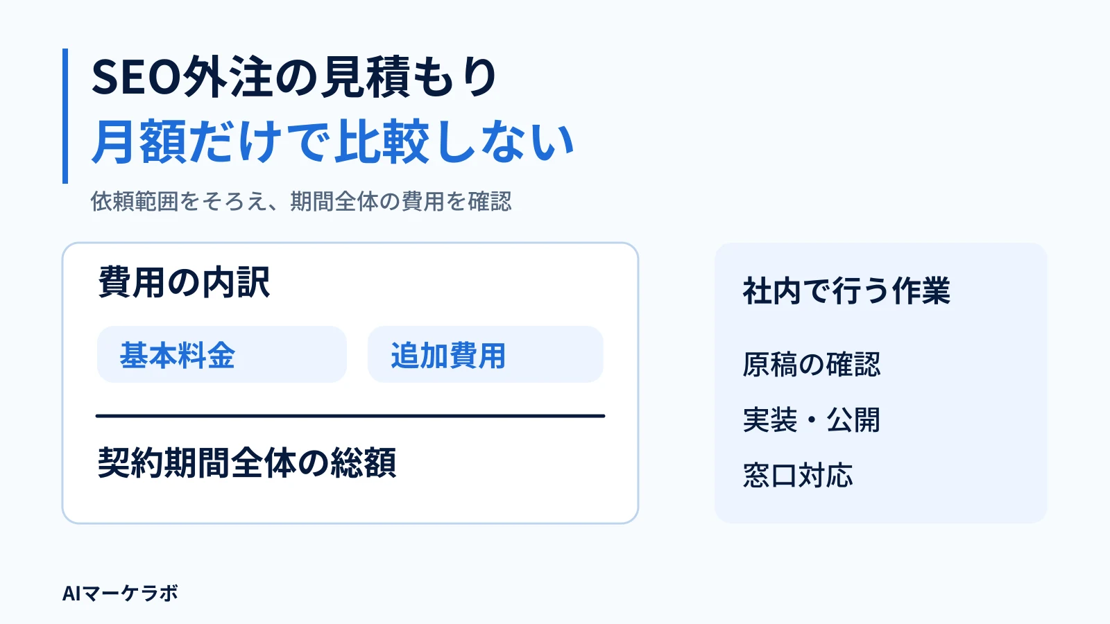 SEO外注の見積もり。月額だけで比較しない。依頼範囲をそろえ、期間全体の費用を確認