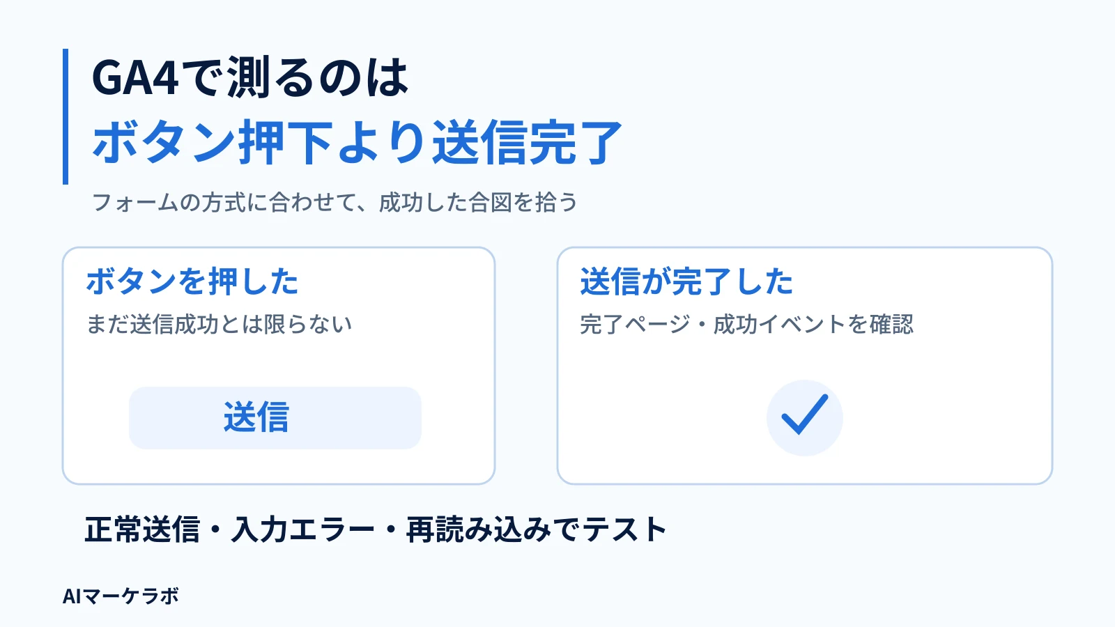 GA4で測るのは。ボタン押下より送信完了。フォームの方式に合わせて、成功した合図を拾う