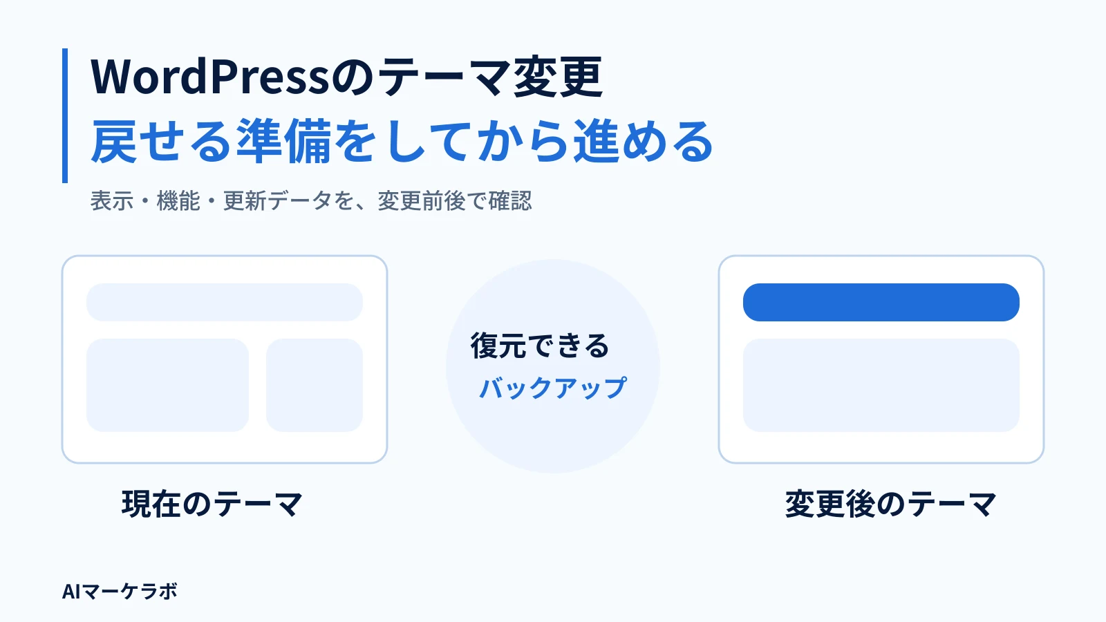 WordPressのテーマ変更。戻せる準備をしてから進める。表示・機能・更新データを、変更前後で確認